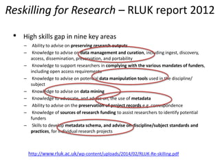 • High skills gap in nine key areas
– Ability to advise on preserving research outputs
– Knowledge to advise on data manag...