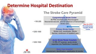 Determine Hospital Destination
 