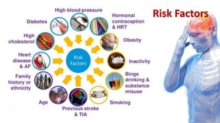Risk Factors
 