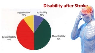 Disability after Stroke
 