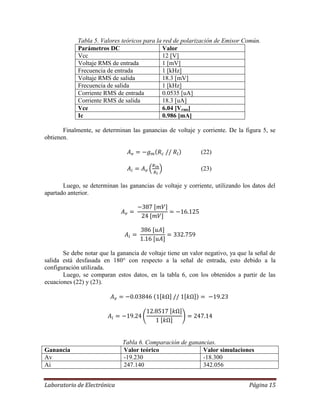 Laboratorio de Electrónica Página 15
Tabla 5. Valores teóricos para la red de polarización de Emisor Común.
Parámetros DC Valor
Vcc 12 [V]
Voltaje RMS de entrada 1 [mV]
Frecuencia de entrada 1 [kHz]
Voltaje RMS de salida 18.3 [mV]
Frecuencia de salida 1 [kHz]
Corriente RMS de entrada 0.0535 [uA]
Corriente RMS de salida 18.3 [uA]
Vce 6.04 [Vrms]
Ic 0.986 [mA]
Finalmente, se determinan las ganancias de voltaje y corriente. De la figura 5, se
obtienen.
(22)
(23)
Luego, se determinan las ganancias de voltaje y corriente, utilizando los datos del
apartado anterior.
Se debe notar que la ganancia de voltaje tiene un valor negativo, ya que la señal de
salida está desfasada en 180° con respecto a la señal de entrada, esto debido a la
configuración utilizada.
Luego, se comparan estos datos, en la tabla 6, con los obtenidos a partir de las
ecuaciones (22) y (23).
Tabla 6. Comparación de ganancias.
Ganancia Valor teórico Valor simulaciones
Av -19.230 -18.300
Ai 247.140 342.056
 