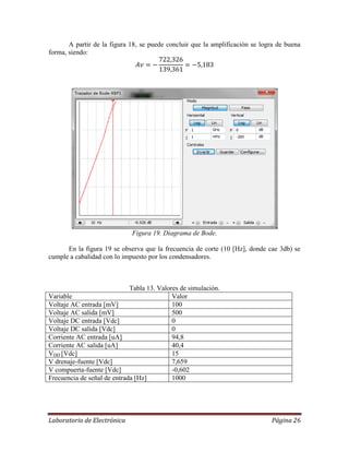 Laboratorio de Electrónica Página 26
A partir de la figura 18, se puede concluir que la amplificación se logra de buena
forma, siendo:
Figura 19. Diagrama de Bode.
En la figura 19 se observa que la frecuencia de corte (10 [Hz], donde cae 3db) se
cumple a cabalidad con lo impuesto por los condensadores.
Tabla 13. Valores de simulación.
Variable Valor
Voltaje AC entrada [mV] 100
Voltaje AC salida [mV] 500
Voltaje DC entrada [Vdc] 0
Voltaje DC salida [Vdc] 0
Corriente AC entrada [uA] 94,8
Corriente AC salida [uA] 40,4
VDD [Vdc] 15
V drenaje-fuente [Vdc] 7,659
V compuerta-fuente [Vdc] -0,602
Frecuencia de señal de entrada [Hz] 1000
 