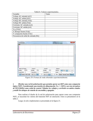 Laboratorio de Electrónica Página 27
Tabla14. Valores experimentales.
Variable Valor
Voltaje AC entrada [mV]
Voltaje AC salida [mV]
Voltaje DC entrada [Vdc]
Voltaje DC salida [Vdc]
Corriente AC entrada [uA]
Corriente AC salida [uA]
VDD [Vdc]
V drenaje-fuente [Vdc]
V compuerta-fuente [Vdc]
Frecuencia de señal de entrada [Hz]
Figura 20. Formas de onda obtenidas experimentalmente.
 Diseñar una red de polarización que permita operar un BJT como una compuerta
lógica NOT. Considerando una tensión de alimentación Vcc = 12[V] y un tren de pulsos
de 5[V]/1[kHz] como señal de control. Tabular los voltajes y corrientes en ambos estados
y medir los tiempos de retardo de encendido y apagado.
Para realizar el diseño de la red de polarización para operar como una compuerta
NOT, se necesitan los valores del transistor BJT en saturación. Estos se presentaron en la
tabla 2.
Luego, la red a implementar es presentada en la figura 21.
 