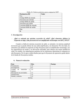 Laboratorio de Electrónica Página 30
Tabla 16. Valores prácticos para compuerta NOT.
Parámetros DC Valor
Vcc
Voltaje RMS de entrada
Frecuencia de entrada
Voltaje RMS de salida
Frecuencia de salida
Corriente RMS de entrada
Corriente RMS de salida
Vce
Ic
5. Investigación:
- ¿Qué se entiende por máxima excursión de señal? ¿Qué elementos definen la
respuesta en baja y alta frecuencia de un amplificador monoetapa con BJT y JFET?
Cuando se habla de máxima excursión de señal, se entiende a la máxima amplitud
de tensión que se puede obtener de una señal amplificada y sin distorsión. Por otro lado, los
elementos que definen la respuesta en baja frecuencia para un amplificador monoetapa, son
las capacitancias de acople y en derivación utilizadas, para obtener una menor pérdida de
señal. En cambio, las capacitancias parásitas de los transistores determinan la respuesta en
alta frecuencia. Por lo que se debe diseñar para que la frecuencia de operación quede dentro
de la banda de frecuencias medias.
6. Pauta de evaluación.
Ítem Máx. Puntaje
Presentación 1.0
Investigación 0.5
Listado de materiales y
equipos
1.0
Descripción de actividades 1.5
Simulaciones 1.0
Diseño y cálculos 1.0
TOTAL
 