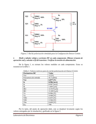 Laboratorio de Electrónica Página 8
Figura 2. Red de polarización simulada para la Configuración Emisor Común.
 Medir y tabular voltaje y corrientes DC en cada componente. Obtener el punto de
operación real y calcular el β del transistor. Verificar la tensión de alimentación.
De la figura 1, se extraen los valores medidos en cada componente. Estos se
resumen en la tabla 3.
Tabla 3. Valores teóricos para la red de polarización de Emisor Común.
Parámetros DC Valor
Vcc 12 [V]
Frecuencia de entrada 42.3 [kHz]
Vce 6.077 [V]
Ic 0.986 [mA]
Ie 0.987 [mA]
Ib 1.805 [uA]
IR2 12.919 [uA]
IR1 11.092 [uA]
Vc 0.986 [V]
Ve 4.940 [V]
VR2 6.453 [V]
VR1 5.546 [V]
Vbe 0.609 [V]
βDC 546
Por lo tanto, del punto de operación dado, este se desplazó levemente según los
valores entregados por la simulación y graficado en la figura 3.
 