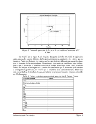 Laboratorio de Electrónica Página 9
Figura 3. Puntos de operación de la curva de operación del transistor NPN
BC548C.
Se observa en la figura 3, un pequeño desajuste respecto del punto de operación
dado, ya que, los valores óhmicos de los potenciómetros se adaptaron a los valores que se
tienen en Pañol, por lo tanto, provocaron un leve corrimiento del punto de operación dado,
con el obtenido de las simulaciones. Sin embargo, este punto no cambió en gran medida,
por lo que, a pesar que la máxima excursión de voltaje no se logre en un 100%, si estará
dentro del margen de error previsto. Además se debe añadir que el parámetro β es sensible
a la temperatura, por lo que, los valores que se obtendrán en el Laboratorio van a diferir aún
más con el dado y el simulado. Luego, en la tabla 4, se tabulan los datos prácticos obtenido
en el Laboratorio.
Tabla 4. Valores prácticos para la red de polarización de Emisor Común.
Parámetros DC Valor
Vcc
Frecuencia de entrada
Vce
Ic
Ie
Ib
IR2
IR1
Vc
Ve
VR2
VR1
Vbe
βDC
0 2 4 6 8 10 12
0
0.5
1
1.5
2
Vce [V]
Ic[mA]
Curva de operación NPN BC548C
Pto. Q simulado
Pto. Q dado
 