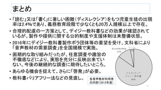まとめ
• 「読む」又は「書く」に著しい困難（ディスレクシア）をもつ児童生徒の出現
率は2.4％であり、義務教育段階で少なくとも20万人規模以上で存在。
• 合理的配慮の一方策として、デイジー教科書などの効果が確認されて
いるが、製作や提供に関する公的制度や支援体制は未整備状態。
• 2016年にデイジー教科書製作ボラ団体等の要望を受け、文科省により
「音声教材の需要調査」を全国規模で実施。
• 画期的な取り組みだったが、任意調査や趣旨の
不徹底などにより、実態を充分に反映出来てい
ない。今後の継続的な調査に期待したいところ。
• あらゆる機会を捉えて、さらに「啓発」が必要。
• 教科書バリアフリー法などの見直し。 各音声教材利用者
の内訳（2015年度）
12
 