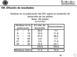 VIII. Difusión de resultados

       Desfase en la publicación del IPC según la condición de
                      desarrollo de los países
                           Base: 66 países
                               (porcentaje)

            Desfase en la      En vías de
                                              Desarrollados
             publicación       desarrollo
             1     -   5         30,0              7,7
             6     -   10        15,0             11,5
            11     -   15        37,5             38,5
            16     -   20         2,5              7,7
            21     -   25         2,5             11,5
            26     -   30        12,5             23,1
                                 100,0            100,0
           Mediana (días)         11,2            14,5

                                                          42
 