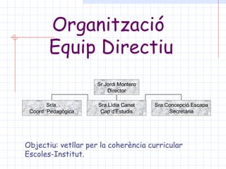 Organització  Equip Directiu Objectiu: vetllar per la coherència curricular Escoles-Institut.  Sr.Jordi Montero Director Sr/a. Coord. Pedagògica Sra.Lídia Canet Cap d'Estudis Sra.Concepció Escapa Secretària 