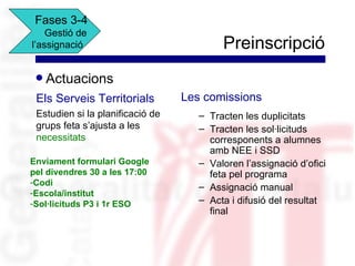 Fases 3-4
    Gestió de
l’assignació                              Preinscripció
 q   Actuacions
 Els Serveis Territorials         Les comissions
 Estudien si la planificació de      – Tracten les duplicitats
 grups feta s’ajusta a les           – Tracten les sol·licituds
 necessitats                           corresponents a alumnes
                                       amb NEE i SSD
Enviament formulari Google           – Valoren l’assignació d’ofici
pel divendres 30 a les 17:00           feta pel programa
-Codi
                                     – Assignació manual
-Escola/institut
-Sol·licituds P3 i 1r ESO            – Acta i difusió del resultat
                                       final
 