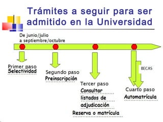 Trámites a seguir para ser
admitido en la Universidad
 
