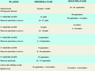 PLAZOS PRIMERA FASE SEGUNDA FASE
SOLICITUD
Entrega por internet
25 junio - 4 Julio
24 - 26 septiembre
1ª ADJUDICACIÓN
Plazo de matrícula o reserva
14 julio
14 - 17 julio
30 septiembre.
30 septiembre - 2 octubre
2ª ADJUDICACIÓN
Plazo de matrícula o reserva
22 julio
22 - 25 julio
6 octubre
6 - 8 octubre
3ª ADJUDICACIÓN
Plazo de matrícula o reserva
2 septiembre
2 - 4 Septiembre
4ª ADJUDICACIÓN
Plazo de matrícula o reserva
8 septiembre
8 - 10 septiembre
5ª ADJUDICACIÓN
Plazo de matrícula
15 septiembre
15 - 17 septiembre
LISTA DE ESPERA O DE
RESULTAS
22 septiembre - 3 noviembre 13 octubre - 3 noviembre
 