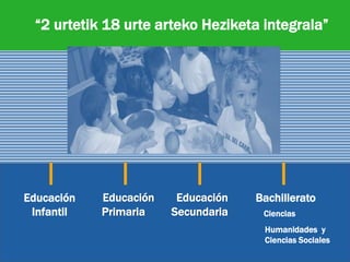 “2 urtetik 18 urte arteko Heziketa integrala”
Educación
Infantil
Educación
Primaria
Educación
Secundaria
Bachillerato
Cien...