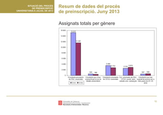 Preinscripció universitària 2013