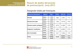 Preinscripció universitària 2013
