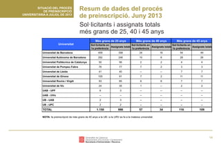 Preinscripció universitària 2013