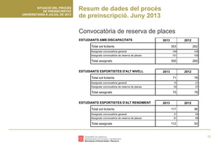 Preinscripció universitària 2013