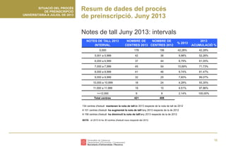 Preinscripció universitària 2013