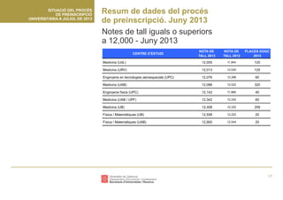 Preinscripció universitària 2013