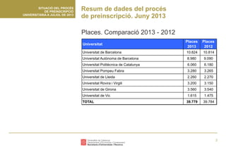 Preinscripció universitària 2013