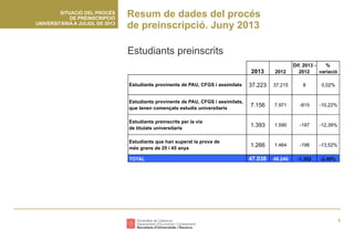Preinscripció universitària 2013