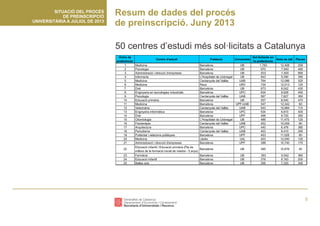 Preinscripció universitària 2013