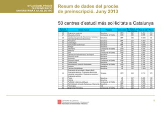 Preinscripció universitària 2013
