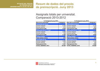 Preinscripció universitària 2013