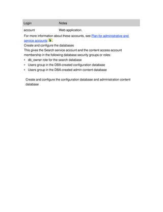 Pre Install Databases