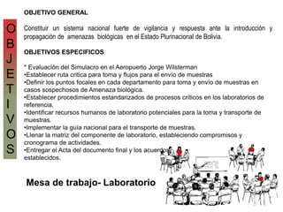 OBJETIVO GENERAL
Constituir un sistema nacional fuerte de vigilancia y respuesta ante la introducción y
propagación de amenazas biológicas en el Estado Plurinacional de Bolivia.
OBJETIVOS ESPECIFICOS
* Evaluación del Simulacro en el Aeropuerto Jorge Wilsterman
•Establecer ruta critica para toma y flujos para el envío de muestras
•Definir los puntos focales en cada departamento para toma y envío de muestras en
casos sospechosos de Amenaza biológica.
•Establecer procedimientos estandarizados de procesos críticos en los laboratorios de
referencia.
•Identificar recursos humanos de laboratorio potenciales para la toma y transporte de
muestras.
•Implementar la guía nacional para el transporte de muestras.
•Llenar la matriz del componente de laboratorio, estableciendo compromisos y
cronograma de actividades.
•Entregar el Acta del documento final y los acuerdos
establecidos.
Mesa de trabajo- Laboratorio
O
B
J
E
T
I
V
O
S
 