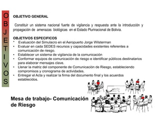 OBJETIVO GENERAL
Constituir un sistema nacional fuerte de vigilancia y respuesta ante la introducción y
propagación de amenazas biológicas en el Estado Plurinacional de Bolivia.
OBJETIVOS ESPECIFICOS
* Evaluación del Simulacro en el Aeropuerto Jorge Wilsterman
• Evaluar en cada SEDES recursos y capacidades existentes referentes a
comunicación de riesgo.
• Establecer un sistema de vigilancia de la comunicación
• Conformar equipos de comunicación de riesgo e identificar públicos destinatarios
para elaborar mensajes clave.
• Llenar la matriz del componente de Comunicación de Riesgo, estableciendo
compromisos y cronograma de actividades.
• Entregar el Acta y realizar la firma del documento final y los acuerdos
establecidos.
Mesa de trabajo- Comunicación
de Riesgo
O
B
J
E
T
I
V
O
S
 