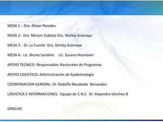 00000000000000000000000000
00000000000000000000000000
00000000000000000000000000
00000000000000000000000000
00000000000000000000000000
00000000000000000000000000
0000000000000000000000000
MESA 1.- Dra. Alison Paredes
MESA 2.- Dra. Miriam Zubieta Dra. Shirley Aramayo
MESA 3.- Dr. La Fuente Dra. Shirley Aramayo
MESA 4.- Lic. Bruno Sandino Lic. Susana Hannover
APOYO TECNICO: Responsables Nacionales de Programas
APOYO LOGISTICO: Administración de Epidemiología
COORDINACION GENERAL: Dr. Rodolfo Rocabado Benavides
LOGISTICA E INFORMACIONES: Equipo de C.N.E. Dr. Alejandro Sánchez B
GRACIAS
 