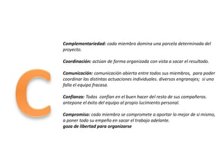 EL TALLER SE BASA EN LAS "5 C":
Complementariedad: cada miembro domina una parcela determinada del
proyecto.
Coordinación: actúan de forma organizada con vista a sacar el resultado.
Comunicación: comunicación abierta entre todos sus miembros, para poder
coordinar las distintas actuaciones individuales. diversos engranajes; si uno
falla el equipo fracasa.
Confianza: Todos confían en el buen hacer del resto de sus compañeros.
antepone el éxito del equipo al propio lucimiento personal.
Compromiso: cada miembro se compromete a aportar lo mejor de si mismo,
a poner todo su empeño en sacar el trabajo adelante.
goza de libertad para organizarse
 