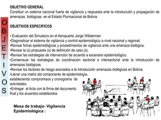 OBJETIVO GENERAL
Constituir un sistema nacional fuerte de vigilancia y respuesta ante la introducción y propagación de
amenazas biológicas en el Estado Plurinacional de Bolivia.
OBJETIVOS ESPECIFICOS
• Evaluación del Simulacro en el Aeropuerto Jorge Wilsterman
•Diagnosticar el sistema de vigilancia y control epidemiológico a nivel nacional y regional.
•Revisar fichas epidemiológicas y procedimientos de vigilancia ante una amenaza biológica.
•Revisar la (s) propuesta (s) de definición de caso (s).
•Revisar las estrategias de intervención de acuerdo a escenario epidemiológico.
•Consensuar las estrategias de coordinación sectorial e intersectorial ante la introducción de
amenazas biológicas.
•Revisar los factores de riesgo asociados a la introducción amenazas biológicas en Bolivia.
•Llenar una matriz del componente de epidemiología,
estableciendo compromisos y cronograma de
actividades.
•Entregar el Acta con la firma del documento
final y los acuerdos establecidos
Mesa de trabajo- Vigilancia
Epidemiológica :
O
B
J
E
T
I
V
O
S
 