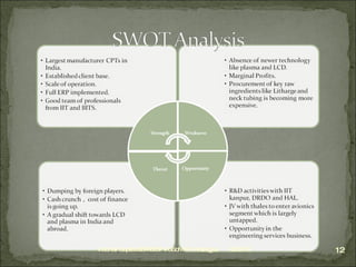 03/31/10 Vaibhav Gupta 09BM8057 VGSoM IIT Kharagpur 