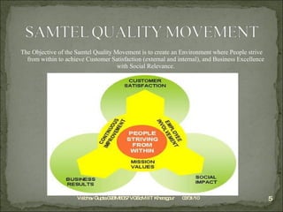 The Objective of the Samtel Quality Movement is to create an Environment where People strive from within to achieve Customer Satisfaction (external and internal), and Business Excellence with Social Relevance. 03/31/10 Vaibhav Gupta 09BM8057 VGSoM IIT Kharagpur 