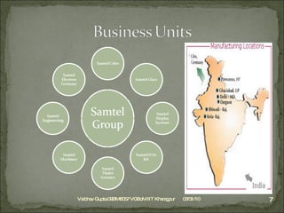 03/31/10 Vaibhav Gupta 09BM8057 VGSoM IIT Kharagpur 