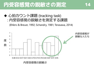 内受容感覚の鋭敏さの測定 14
◆ 心拍カウント課題 (tracking task)
: 内受容感覚の鋭敏さを測定する課題
(Ehlers & Breuer, 1992; Schandry, 1981; Terasawa, 2014)
0
1
2
3
4
5
6
7
0.48 0.53 0.57 0.61 0.65 0.70 0.74 0.78 0.83 0.87 0.91 0.95
度
数
内受容感覚の鋭敏さ
内受容感覚が
鋭敏な人たち
 