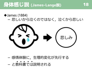 身体感じ説 (James-Lange説) 18
◆James (1884)
－ 悲しいから泣くのではなく，泣くから悲しい
－ 感情体験に，生理的変化が先行する
● ● ● ● ●
－ と教科書では説明される
悲しみ
 