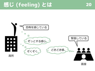 感じ (feeling) とは 20
恐怖を感じている
ぞっとする感じ
ぞくぞく
緊張している
どきどき感
面接
高所
 