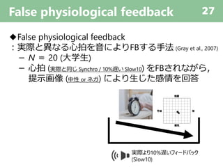 False physiological feedback 27
◆False physiological feedback
：実際と異なる心拍を音によりFBする手法 (Gray et al., 2007)
－ N ＝ 20 (大学生)
－ 心拍 (実際と同じ Synchro / 10%遅い Slow10) をFBされながら，
提示画像 (中性 or ネガ) により生じた感情を回答
実際より10%遅いフィードバック
(Slow10)
 
