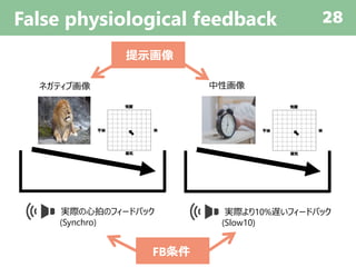 False physiological feedback 28
実際の心拍のフィードバック
(Synchro)
実際より10%遅いフィードバック
(Slow10)
FB条件
提示画像
ネガティブ画像 中性画像
 