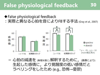 False physiological feedback 30
◆False physiological feedback
：実際と異なる心拍を音によりFBする手法 (Gray et al., 2007)
－ 心拍の減速を (無理矢理に) 解釈するために，(画像により)
生起した感情に，より覚醒度の低い感情だと
ラベリングをしたため (e.g., 恐怖→憂鬱)
 