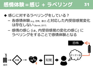 感情体験=感じ + ラベリング 31
◆ 感じに対するラベリングをしている？
－ 各感情体験 (e.g., 恐怖，喜び) と対応した内受容感覚変化
は存在しない (Barret, 2017)
－ 感情の感じ (i.e., 内受容感覚の変化の感じ) に
ラベリングをすることで感情体験となる
高所
知覚評価
ぞくぞく感
恐怖
ラ
ベ
リ
ン
グ
 