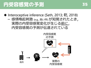 内受容感覚の予測 35
◆ Interoceptive inference (Seth, 2013; 乾, 2018)
－ 感情喚起刺激 (e.g., 高い所) が知覚されたとき，
実際の内受容感覚変化が生じる前に，
内受容感覚の予測が伝達されている
高所
内受容感覚
の予測
実際の
内受容感覚
予
測
誤
差
 