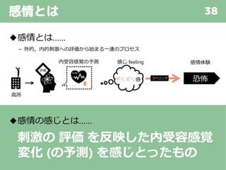 感情とは 38
◆感情とは……
－ 外的，内的刺激への評価から始まる一連のプロセス
◆感情の感じとは……
刺激の 評価 を反映した内受容感覚
変化 (の予測) を感じとったもの
高所
恐怖
評価
内受容感覚の予測
ぞくぞく感
感じ feeling 感情体験
ラベリング
 