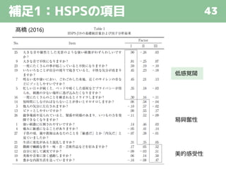 補足1：HSPSの項目 43
低感覚閾
易興奮性
美的感受性
髙橋 (2016)
 