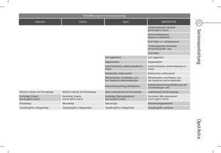 Modellbezogene Serienausstattung

                 Selection                           Edition                                    Sport                                    INNOVATION
                                                                                                                                                                         11
                                                                                                                          Ladekantenschutz, Edelstahl
                                                                                                                          (nur für Sports Tourer)




                                                                                                                                                                       Serienausstattung
                                                                                                                          Sicherheitslichtsystem
                                                                                                                          Adaptives Fahrlicht AFL+
                                                                                                                          Sicht-Paket, u.a. mit Regensensor
                                                                                                                          Türeinstiegsleisten, Aluminium
                                                                                                                          mit Schriftzug OPEL, vorn
                                                                                                                          Licht-Paket
                                                                             LED Tagfahrlicht                             LED Tagfahrlicht
                                                                             Doppeltonhorn                                Doppeltonhorn
                                                                             Fensterzierleisten, seitlich umlaufend, in   Fensterzierleisten, seitlich umlaufend, in
                                                                             Chrom                                        Chrom
                                                                             Rückleuchten, dunkel getönt                  Rückleuchten, dunkel getönt
                                                                             Mittelarmlehne, verschiebbar, vorn,          Mittelarmlehne, verschiebbar, vorn,
                                                                             inkl. Staufächer und Getränkehalter          inkl. Staufächer und Getränkehalter
                                                                                                                          Ambientebeleuchtung, Mittelkonsole und
                                                                             Ambientebeleuchtung, Mittelkonsole
                                                                                                                          Türverkleidungen, vorn
Komfort-Lenkrad, mit Chromspange   Komfort-Lenkrad, mit Chromspange          Sport-Lederlenkrad, mit Chromspange          Lederlenkrad, mit Chromspange
Dachreling, Schwarz                Dachreling, Schwarz                       Dachreling, Silber glanzeloxiert             Dachreling, Silber glanzeloxiert
(nur für Sports Tourer)            (nur für Sports Tourer)                   (nur für Sports Tourer)                      (nur für Sports Tourer)
Klimaanlage                        Klimaanlage                               Klimaanlage                                  Klimatisierungsautomatik
Türaußengriffe, in Wagenfarbe      Türaußengriffe, in Wagenfarbe             Türaußengriffe, in Wagenfarbe                Türaußengriffe, verchromt




                                                                                                                                                                       Opel Astra
 