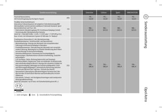 Sonderausstattung                          Selection   Edition    Sport     INNOVATION

FlexFold Rücksitzlehne,
                                                                           A9U
                                                                                    195,–      195,–     195,–        195,–      15
mit Fernentriegelung (nur für Sports Tourer)                                        163,87     163,87    163,87       163,87
FlexRide Sicherheitsfahrwerk




                                                                                                                               Sonderausstattung
Innovatives Fahrwerkssystem mit adaptiver Fahrstilerkennung DMC
(Driving Mode Control) und drei wählbaren Fahrmodi Standard, Sport
(personalisierbar) und Tour, inkl.                                                  980,–      980,–     980,–        980,–
                                                                           F45
- Elektronische Dämpferregelung CDC (Continuous Damping Control)                    823,53     823,53    823,53       823,53
- Vernetzung aller fahrdynamischen Systeme
(nicht für 1.4 [64 kW/74 kW], 1.4 LPG, 1.3 CDTI oder 1.7 CDTI [99 g CO2]
bzw. in Verb. mit Infotainment-System CD 300 oder 16“ Rädern)
Frontkamera (Generation 2), inkl. Abstandsanzeige,
Frontkollisionswarner, Verkehrsschild- und Spurassistent
- Abstandsanzeige: Anzeige des Abstands zum vorausfahrenden
  Fahrzeug im Instrumentendisplay in Sekunden
- Frontkollisionswarner: Überwachung des Abstands zum vorausfah-
  renden Fahrzeug, Warnung bei zu schneller Annäherung durch Warn-
  ton und Anzeige im Instrumentendisplay
- Verkehrsschildassistent: Erkennung von Geschwindigkeits-
  begrenzungen, Überholverboten und deren Aufhebung, Zusatzhin-
  weisschildern
  (z.B. bei Nässe, Glätte, Richtung links/rechts) auf Standard-
  Verkehrsschildern, Beginn bzw. Ende von Autobahn, Kraftfahrstraße
  und verkehrsberuhigtem Bereich, Anzeige des erkannten Schildes im
                                                                                    700,–      700,–     700,–        700,–
  Instrumentendisplay (abhängig von Verkehrsschildqualität, Sicht-         ZQ2
  und Witterungsbedingungen), automatische Aktivierung zwischen                     588,24     588,24    588,24       588,24
  14 km/h und 200 km/h (bei Tag) bzw. 150 km/h (bei Nacht)
- Spurassistent: Warnung bei unbeabsichtigtem Verlassen der Fahr-
  spur bei über 55 km/h durch Warnton und Kontrollleuchte im Dreh-
  zahlmesser
- Instrumente, Schwarz, mit Hochglanzchromringen und transluzenter
  Hintergrundbeleuchtung
(nicht für Limousine; nur in Verb. mit Sicherheitslichtsystem AFL+)




                                                                                                                               Opel Astra
- = nicht verfügbar   S = Serie     = Unverbindliche Preisempfehlung
 