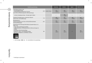 Sonderausstattung                                      Selection   Edition    Sport      INNOVATION

  16                 Lederlenkrad, beheizt, inkl.
                     - Geschwindigkeitsregler                                                                          475,–      350,–     190,–1)       190,–
                                                                                              UVD   Komfort-Paket
                     - Fernbedienung für Infotainment-Systeme                                                          399,16     294,12    159,66        159,66
Sonderausstattung

                     (nur in Verb. mit Sitzheizung oder Lederausstattung)
                                                                                                                                  190,–
                           In Verb. mit Jubiläums-Paket „150 Jahre Opel“ Edition                                       —                    —             —
                                                                                                                                  159,66
                     Quickheat Schnellheizsystem, elektrischer Zuheizer                                                260,–      260,–     260,–         260,–
                                                                                              C32
                     (nicht in Verb. mit Standheizung)                                                                 218,49     218,49    218,49        218,49
                     Rückfahrkamera
                                                                                                                       450,–      450,–     450,–         450,–
                     (nicht für Limousine; nur in Verb. mit Navi 600 Deutschland              UVC
                                                                                                                       378,15     378,15    378,15        378,15
                     oder Navi 900 Europa)
                     Ergonomiesitz mit Gütesiegel AGR (Aktion Gesunder Rücken e.V.),
                     Fahrer, inkl.
                     - Länge, Höhe und Neigung einstellbar
                     - Lendenwirbelstütze, elektropneumatisch in Höhe und Länge ein-
                       stellbar
                     - Ausziehbare Oberschenkelauflage
                                                                                                                       390,–      390,–                   390,–
                     - Kopfstütze, höhen- und neigungseinstellbar                             SR1                                            S
                                                                                                                       327,73     327,73                  327,73
                     - Alle Sitze in Stoffpolster Lace/Atlantis, Schwarz




                         - = nicht verfügbar   S = Serie   = Unverbindliche Preisempfehlung
Opel Astra




                    1)    Entfall Sport-Lederlenkrad.
 